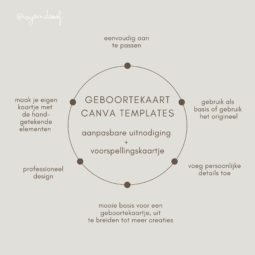 Geboortekaartje Canva Template - ivy and soof
